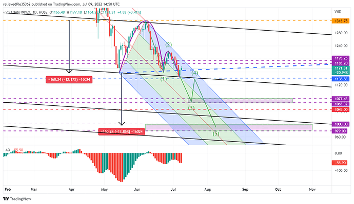 VNINDEX_2022-07-09_21-50-50