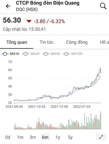 Screenshot_20220309-201832_FireAnt