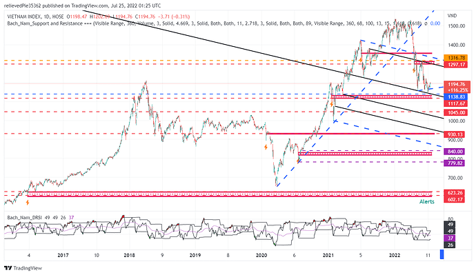 VNINDEX_2022-07-25_08-25-43