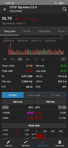 Screenshot_2022-06-24-14-31-12-573_vn.fireant.mobile