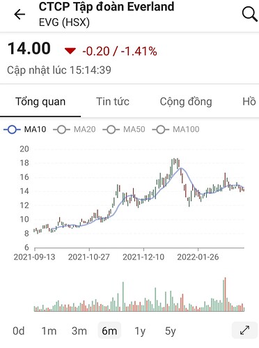 Screenshot_20220312-150932_FireAnt