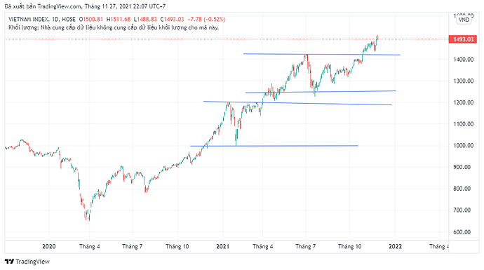 VNINDEX_2021-11-27_22-07-40