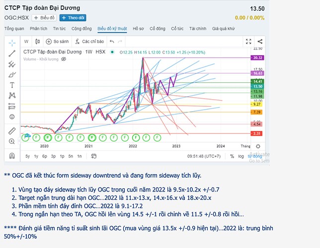 Screen Shot 2022-08-12 at 11.02.13