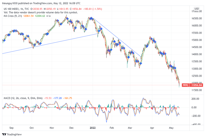 NDQ_2022-05-12_23-08-30