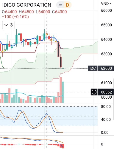 SmartSelect_20220808-160328_TradingView