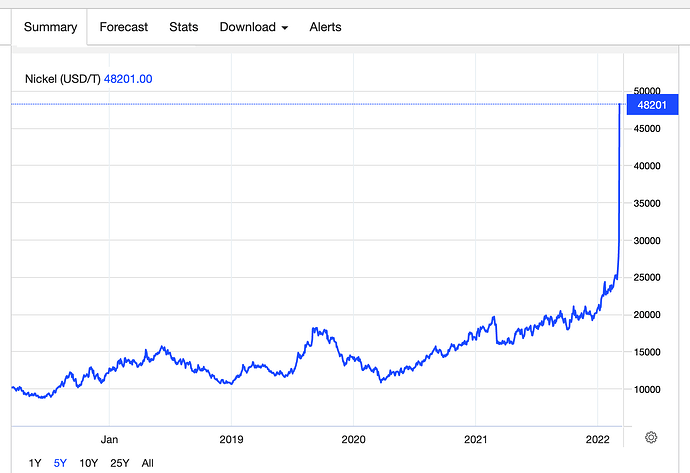 Screenshot 2022-03-09 at 20.22.37