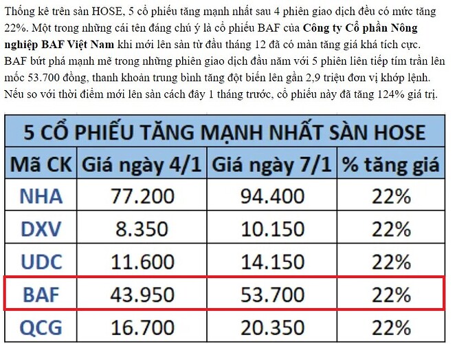 BAF-tăng giá