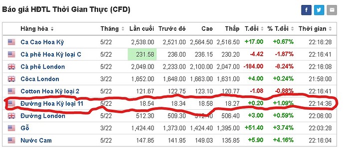 Chụp web_2-3-2022_221751_vn.investing.com
