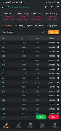 Screenshot_20221110-161937_VNDIRECT DStock