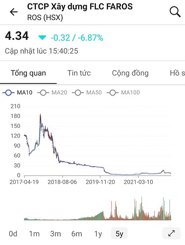 Screenshot_20220419-225336_FireAnt