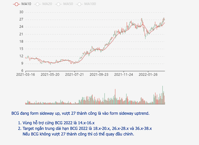 Screen Shot 2022-04-27 at 19.16.38