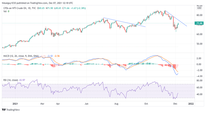 USOIL_2021-12-07_19-18-58