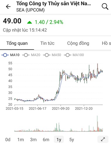 Screenshot_20220313-222030_FireAnt