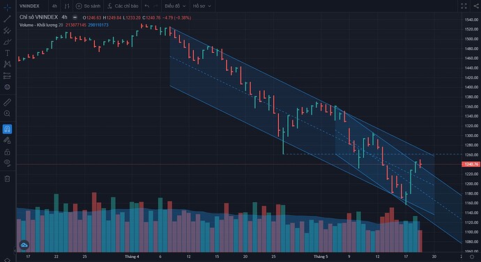 FireAnt-Biểu-đồ-1805-4h
