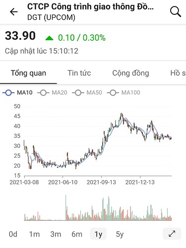 Screenshot_20220306-215532_FireAnt