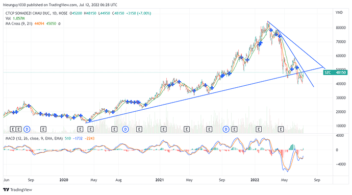 SZC_2022-07-12_13-28-41