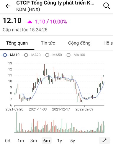 Screenshot_20220318-225007_FireAnt