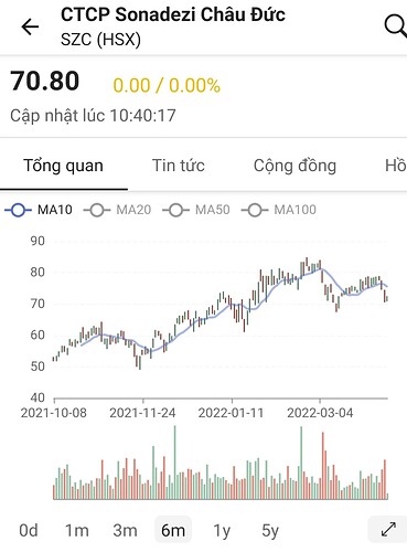 Screenshot_20220408-104018_FireAnt