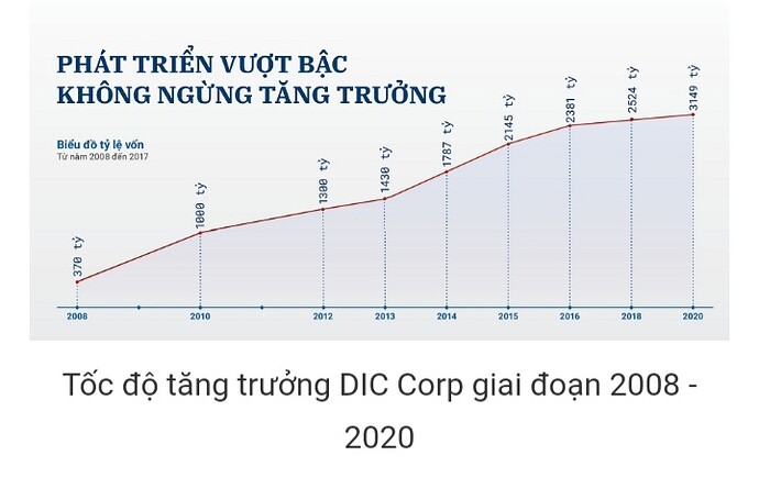 Screenshot_20220203-095440_Chrome