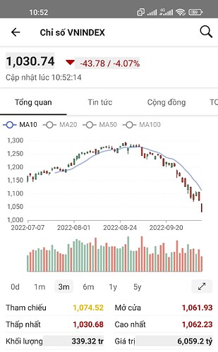 Screenshot_2022-10-07-10-52-26-245-edit_vn.fireant.mobile