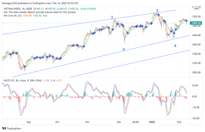 VNINDEX_2022-02-14_10-56-17