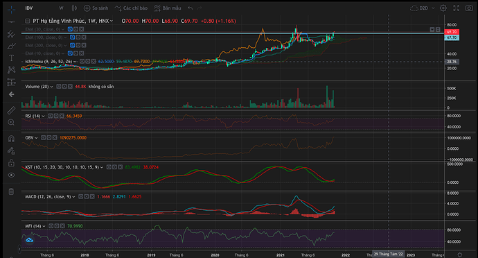 Screen Shot 2021-11-01 at 11.26.54