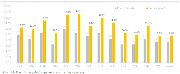 Chỉ tiêu tăng trưởng tín dụng của một số ngân hàng năm 2021