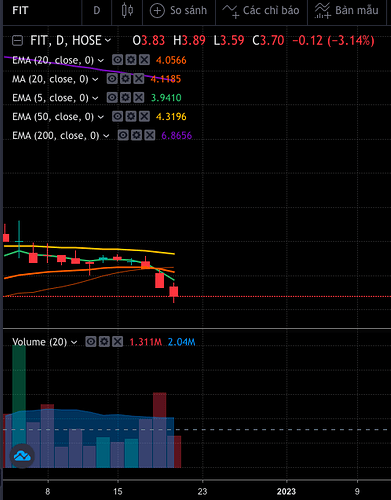 Screen Shot 2022-12-21 at 19.10.48