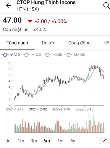 Screenshot_20220419-233118_FireAnt