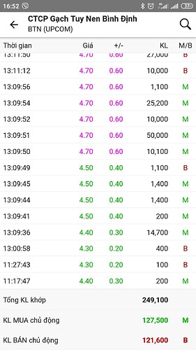 Screenshot_2021-10-06-16-52-57-568_vn.fireant.mobile
