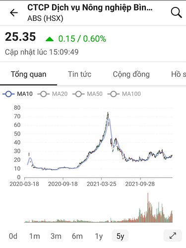 Screenshot_20220306-215256_FireAnt