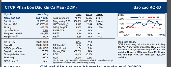 DCM1