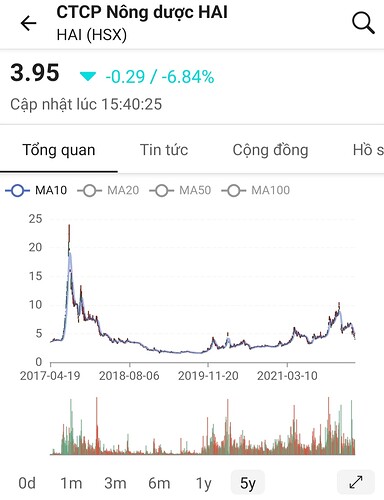 Screenshot_20220419-225229_FireAnt