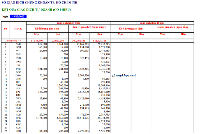 tu doanh 19-12-2022 1