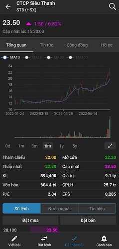 Screenshot_2022-07-22-22-12-12-941_vn.fireant.mobile