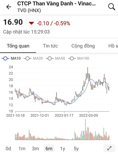 Screenshot_20220418-231823_FireAnt