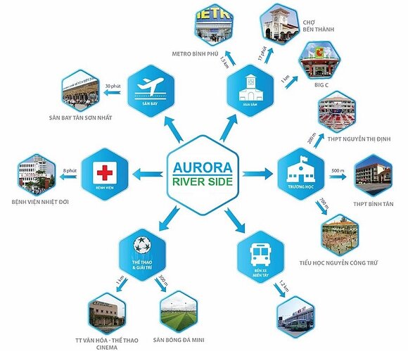 Tiện ích dự án Aurora Riverside (Aurora Residences)