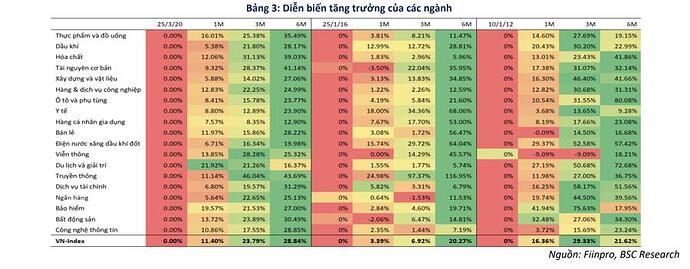 Thị trường phản ứng thế nào trong quá khứ khi bị định giá ở mức thấp lịch sử? - Ảnh 2