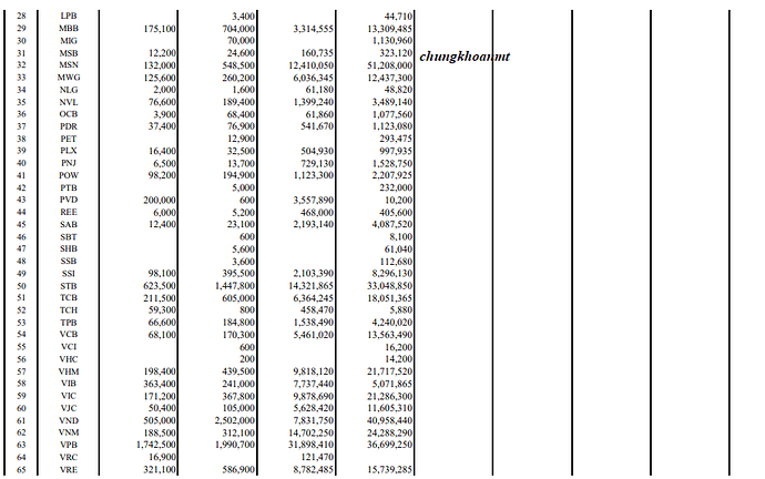 tu doanh 19-12-2022 2