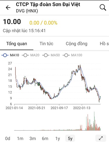 Screenshot_20220428-200531_FireAnt