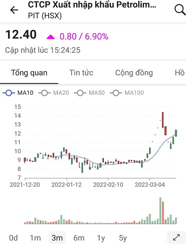 Screenshot_20220318-203329_FireAnt