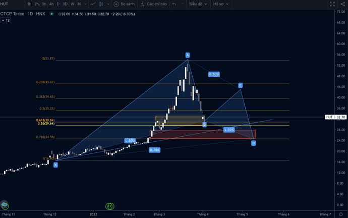 Screen Shot 2022-04-01 at 1.27.08 AM