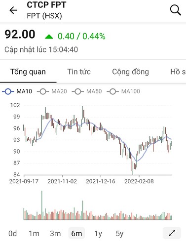 Screenshot_20220317-223056_FireAnt