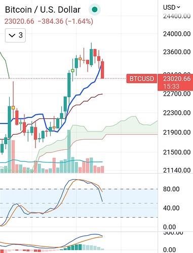 SmartSelect_20220720-074433_TradingView