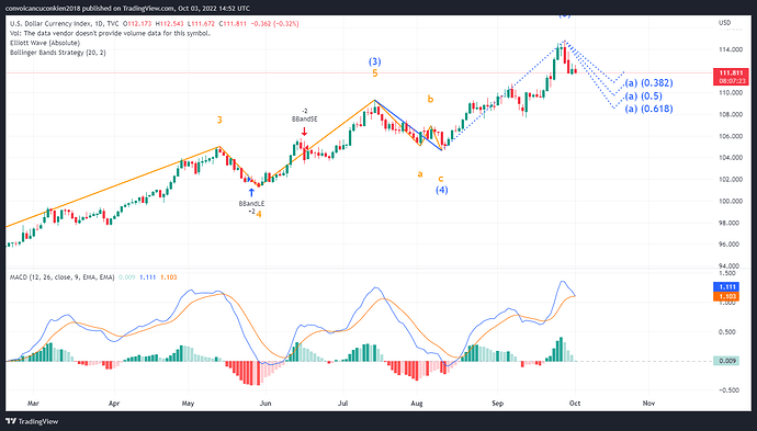 DXY_2022-10-03_21-52-37