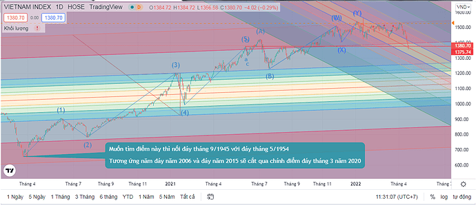 Vnindex