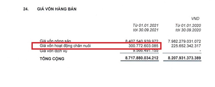 Giá vốn chăn nuôi