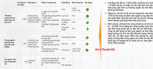DN hưởng lợi từ dự án Lô B Ô Môn.PNG