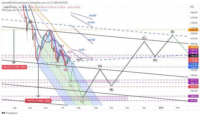 VNINDEX_2022-07-17_11-00-53