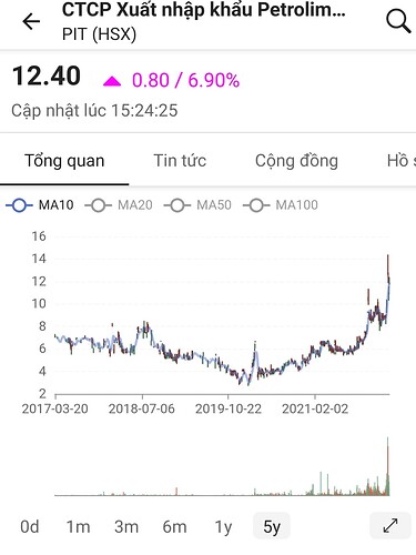 Screenshot_20220318-203339_FireAnt